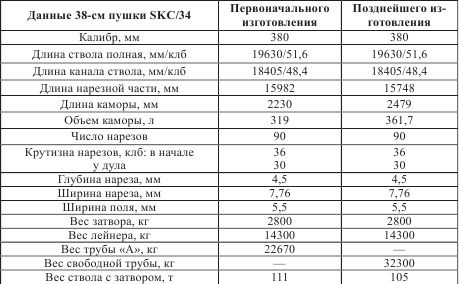 Иллюстрация к книге — Атлантический вал Гитлера [_94.jpg]