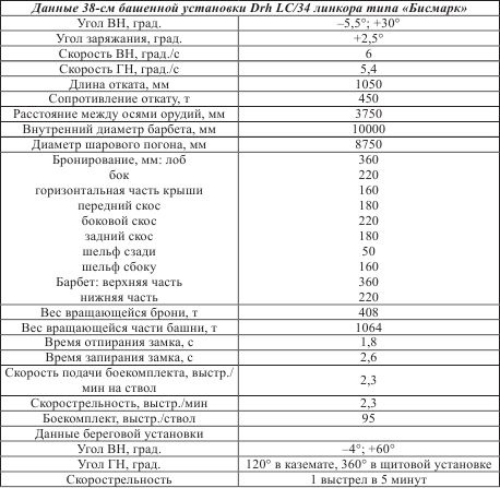 Иллюстрация к книге — Атлантический вал Гитлера [_95.jpg]