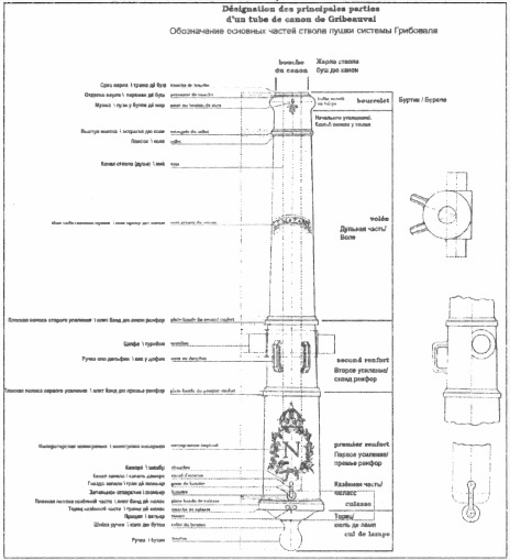 Иллюстрация к книге — Бог войны 1812 года. Артиллерия в Отечественной войне [i_056.jpg]