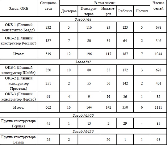 Иллюстрация к книге — Великая контрибуция. Что СССР получил после войны [_10.jpg]