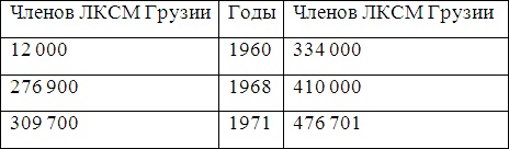 Иллюстрация к книге — Война и мир Закавказья за последние три тысячи лет [i_008.jpg]