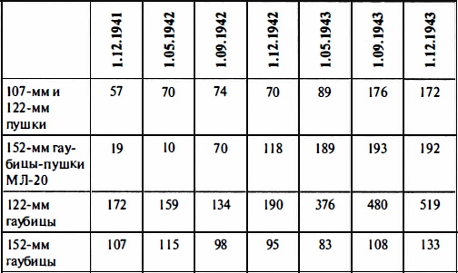 Иллюстрация к книге — Время больших пушек. Битвы за Ленинград и Севастополь [Autogen_eBook_id11.jpg]