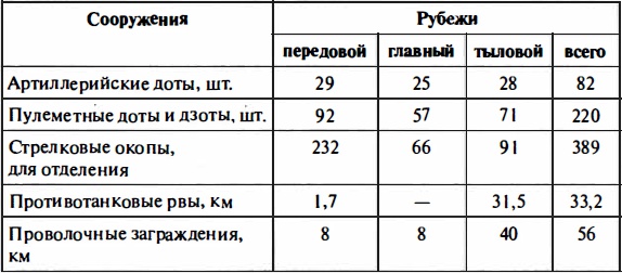 Иллюстрация к книге — Время больших пушек. Битвы за Ленинград и Севастополь [Autogen_eBook_id118.jpg]