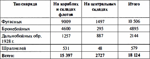 Иллюстрация к книге — Время больших пушек. Битвы за Ленинград и Севастополь [Autogen_eBook_id16.jpg]