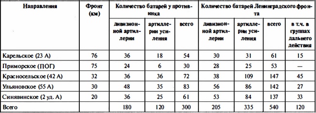 Иллюстрация к книге — Время больших пушек. Битвы за Ленинград и Севастополь [Autogen_eBook_id21.jpg]