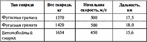 Иллюстрация к книге — Время больших пушек. Битвы за Ленинград и Севастополь [Autogen_eBook_id22.jpg]