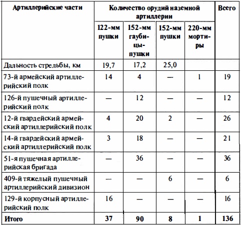 Иллюстрация к книге — Время больших пушек. Битвы за Ленинград и Севастополь [Autogen_eBook_id37.jpg]