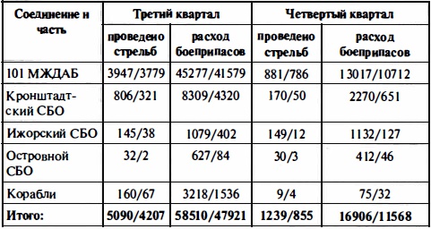 Иллюстрация к книге — Время больших пушек. Битвы за Ленинград и Севастополь [Autogen_eBook_id41.jpg]