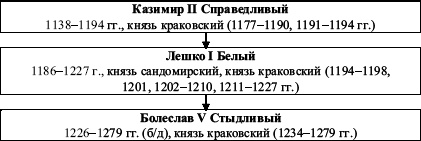 Иллюстрация к книге — Давний спор славян. Россия. Польша. Литва [i_062.jpg]