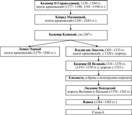 Иллюстрация к книге — Давний спор славян. Россия. Польша. Литва [i_063.jpg]