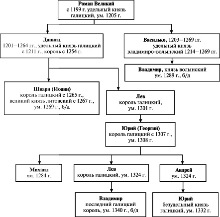 Иллюстрация к книге — Давний спор славян. Россия. Польша. Литва [i_066.jpg]