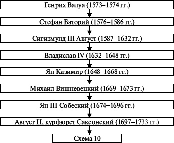 Иллюстрация к книге — Давний спор славян. Россия. Польша. Литва [i_067.jpg]