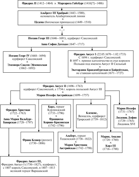 Иллюстрация к книге — Давний спор славян. Россия. Польша. Литва [i_068.jpg]