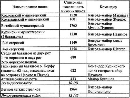 Иллюстрация к книге — Италия. Враг поневоле [i_005.jpg]