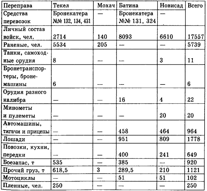 Иллюстрация к книге — Поход на Вену [i_070.jpg]