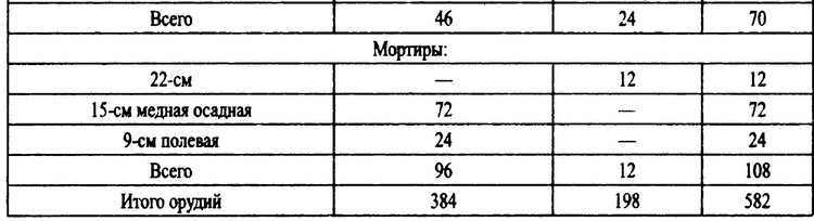 Иллюстрация к книге — Российские военные базы за рубежом. XVIII-XXI вв. [i_019.jpg]
