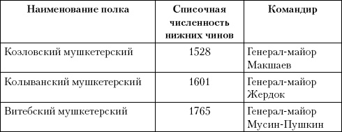 Иллюстрация к книге — Россия на Средиземном море [i_001.jpg]