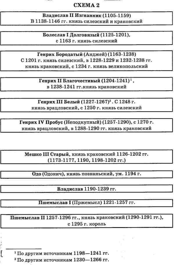 Иллюстрация к книге — Русь и Литва [i_054.jpg]