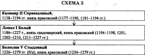 Иллюстрация к книге — Русь и Литва [i_055.jpg]