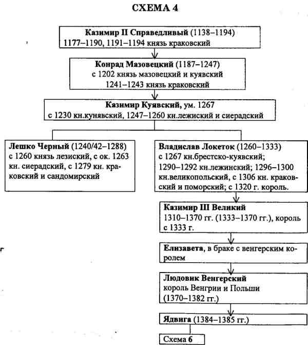 Иллюстрация к книге — Русь и Литва [i_056.jpg]