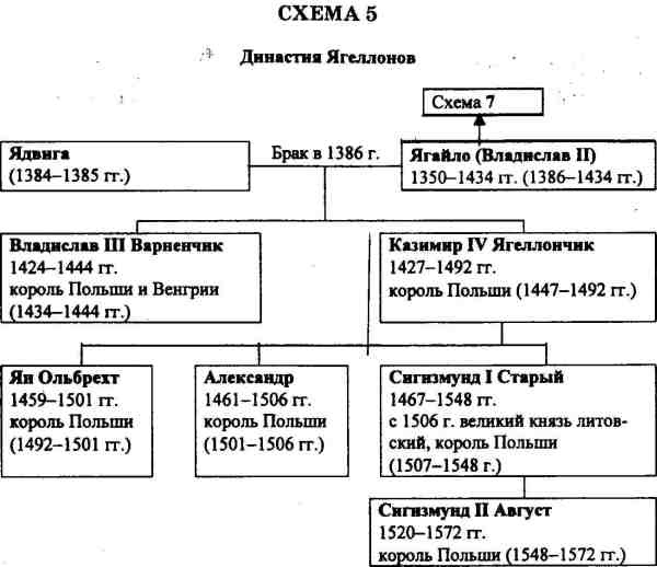 Иллюстрация к книге — Русь и Литва [i_057.jpg]