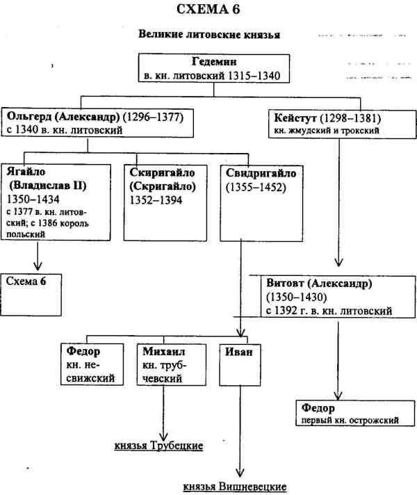 Иллюстрация к книге — Русь и Литва [i_058.jpg]