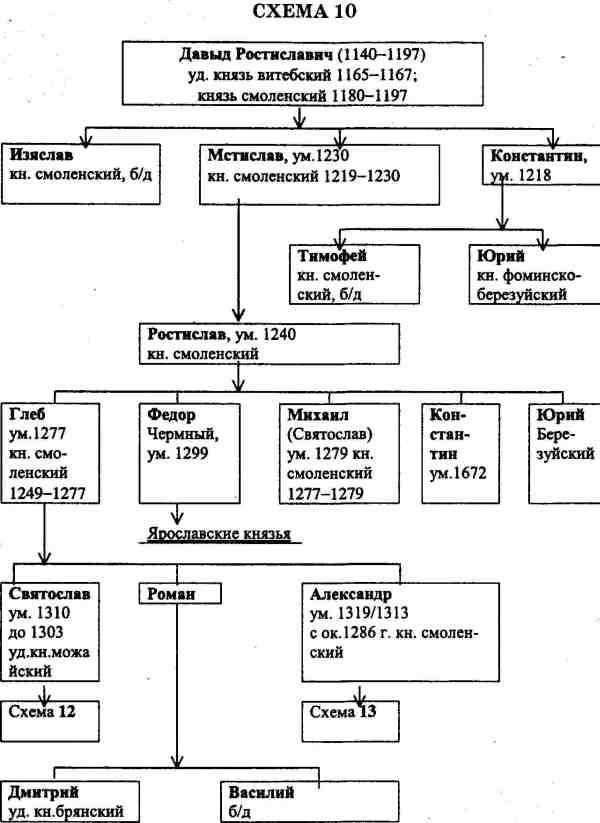 Иллюстрация к книге — Русь и Литва [i_062.jpg]