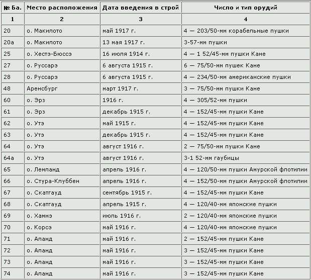 Иллюстрация к книге — Северные войны России [table01.jpg]