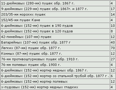 Иллюстрация к книге — Северные войны России [table01_1.jpg]