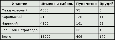 Иллюстрация к книге — Северные войны России [table02.jpg]