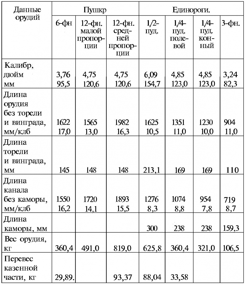 Иллюстрация к книге — Тайны русской артиллерии [i_031.jpg]