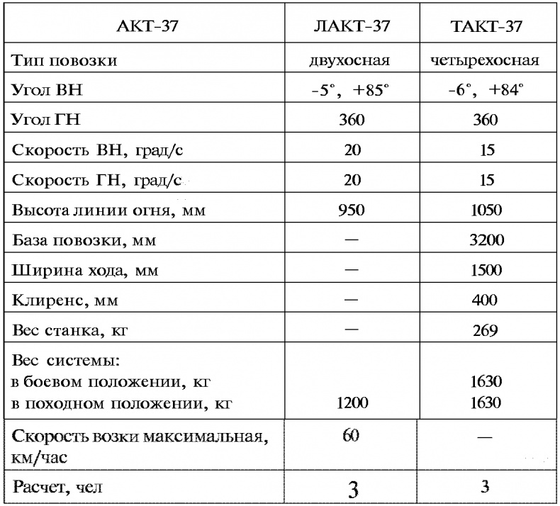 Иллюстрация к книге — Тайны русской артиллерии [i_110.jpg]