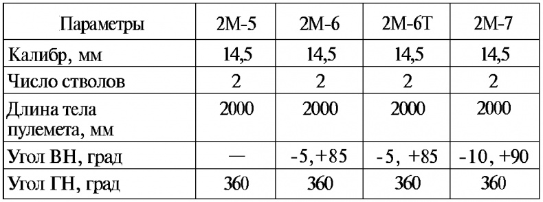 Иллюстрация к книге — Тайны русской артиллерии [i_115.jpg]