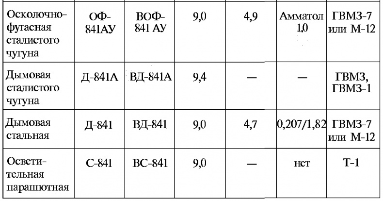 Иллюстрация к книге — Тайны русской артиллерии [i_145.jpg]