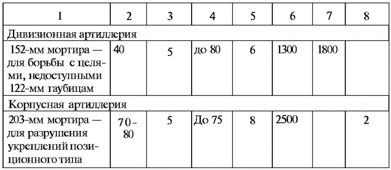 Иллюстрация к книге — Тайны русской артиллерии [i_148.jpg]