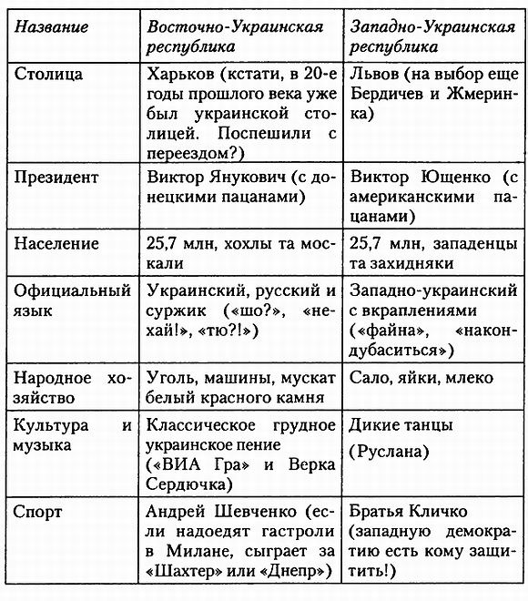 Иллюстрация к книге — Украина - противостояние регионов [i_001.jpg]