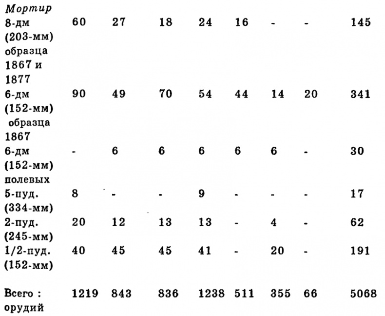 Иллюстрация к книге — Чудо-оружие Российской империи [i_049.jpg]