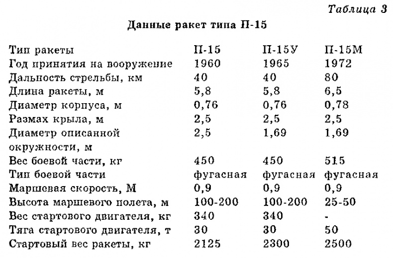 Иллюстрация к книге — Чудо-оружие СССР: Тайны советского оружия [i_003.jpg]