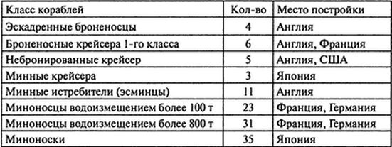 Иллюстрация к книге — Япония. Незавершенное соперничество [i_012.jpg]