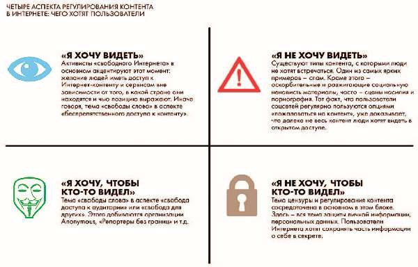 Иллюстрация к книге — Власть над сетью. Как государство действует в интернете [i_002.jpg]