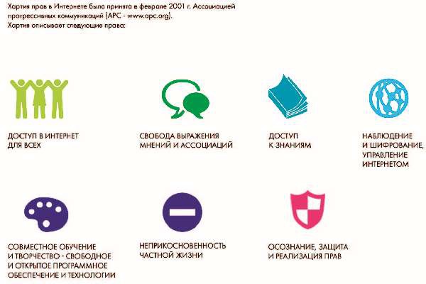 Иллюстрация к книге — Власть над сетью. Как государство действует в интернете [i_003.jpg]