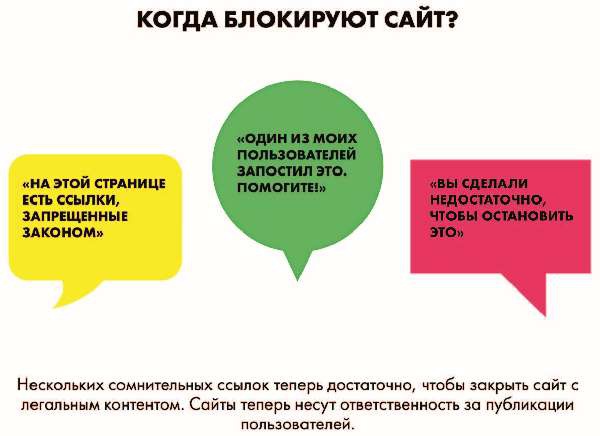 Иллюстрация к книге — Власть над сетью. Как государство действует в интернете [i_016.jpg]