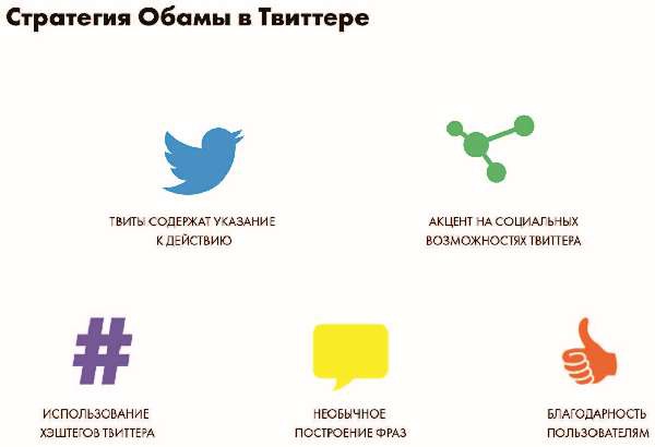 Иллюстрация к книге — Власть над сетью. Как государство действует в интернете [i_058.jpg]