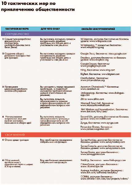 Иллюстрация к книге — Власть над сетью. Как государство действует в интернете [i_113.jpg]