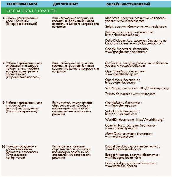 Иллюстрация к книге — Власть над сетью. Как государство действует в интернете [i_114.jpg]