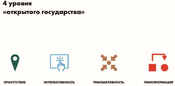 Иллюстрация к книге — Власть над сетью. Как государство действует в интернете [i_123.jpg]