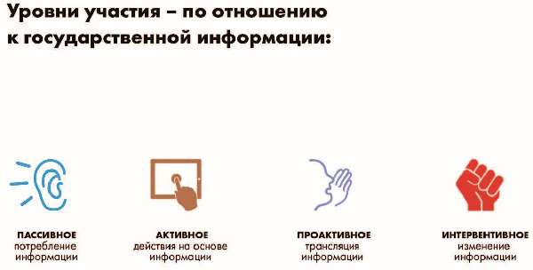 Иллюстрация к книге — Власть над сетью. Как государство действует в интернете [i_129.jpg]