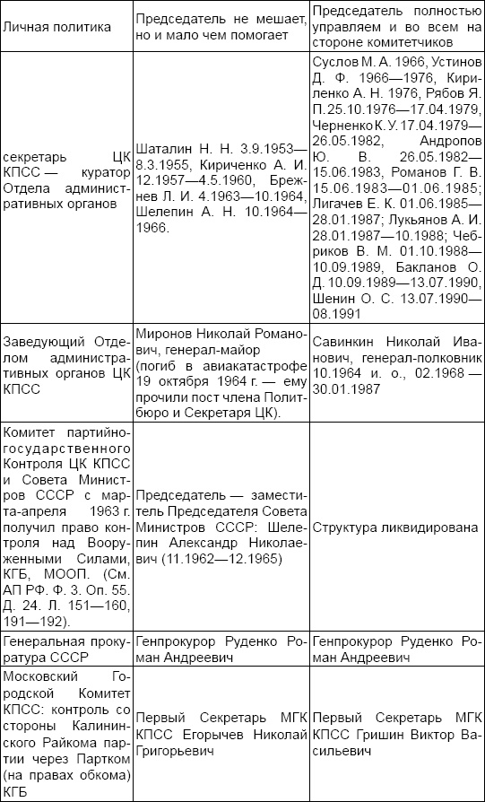 Иллюстрация к книге — Юрий Андропов: реформатор или разрушитель? [i_006.jpg]