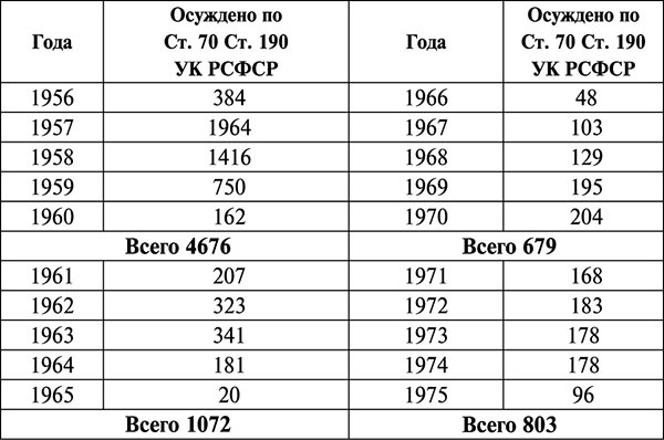 Иллюстрация к книге — Парадокс Андропова. "Был порядок!" [tab__285.jpg]