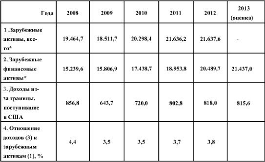 Иллюстрация к книге — Америка против России. Агония финансовой пирамиды ФРС. Рэкет и экспроприации Вашингтонского обкома [i_002.jpg]